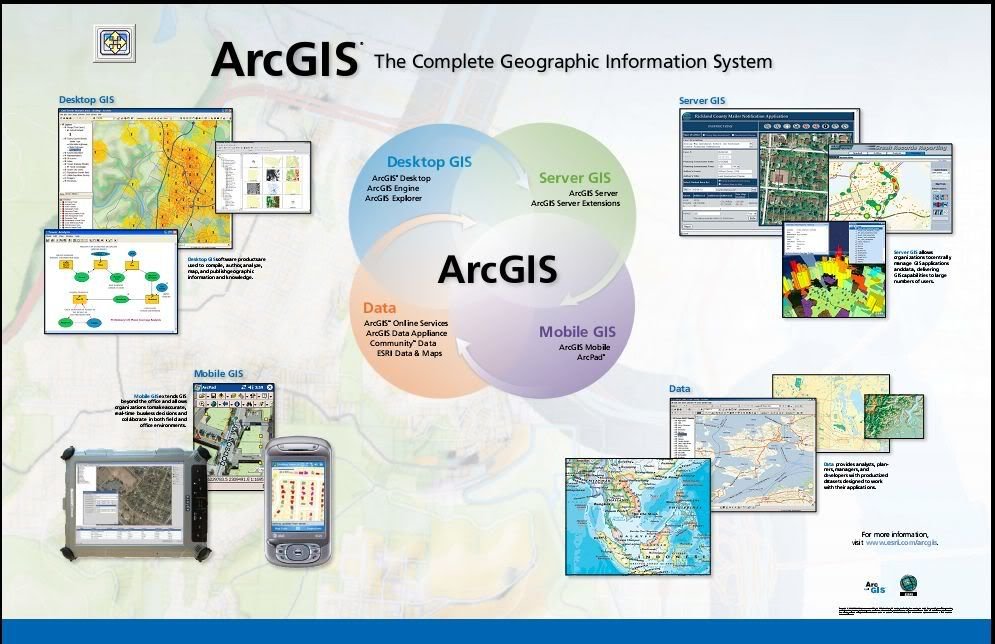 kursus arcgis jogja